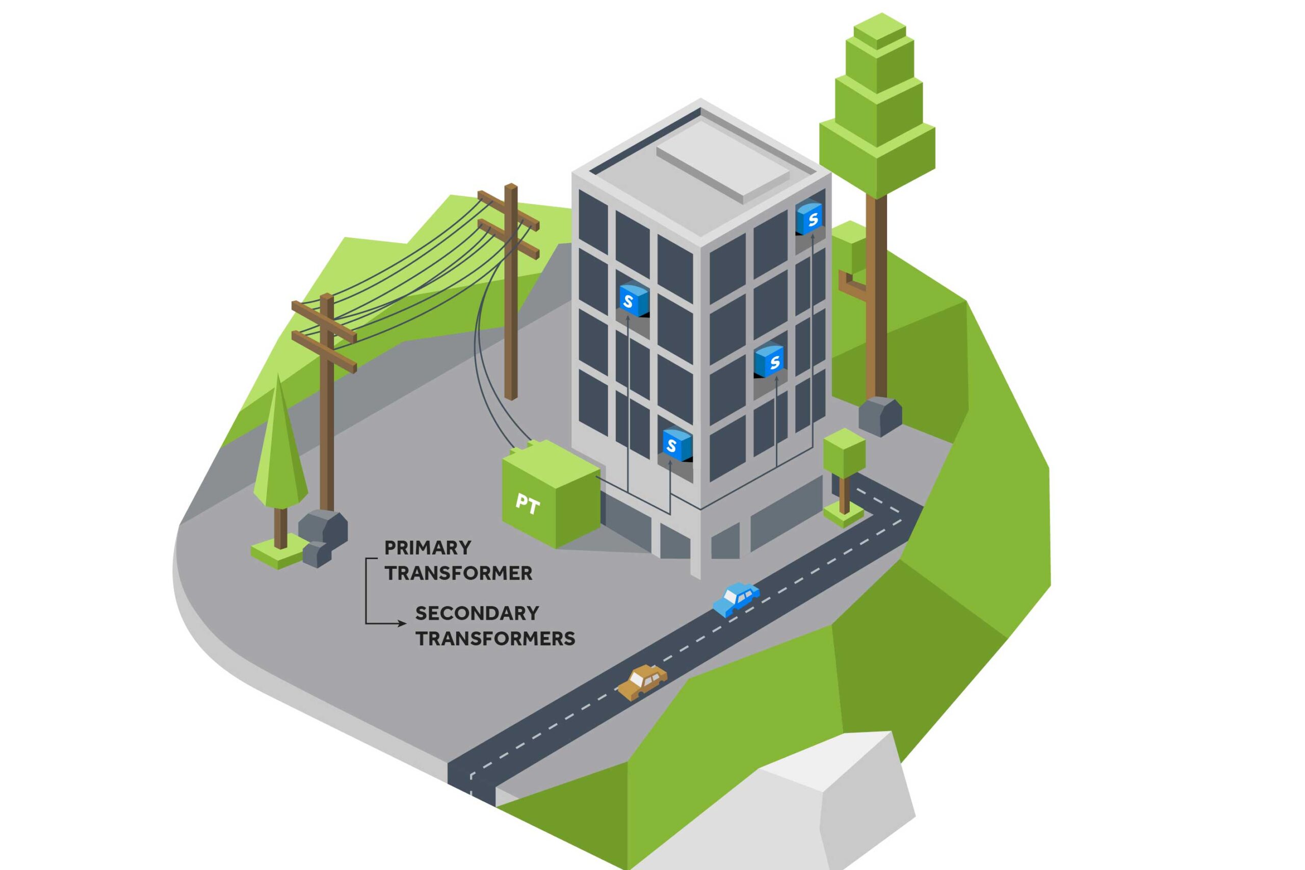 High Efficiency – Primary and Secondary Transformers