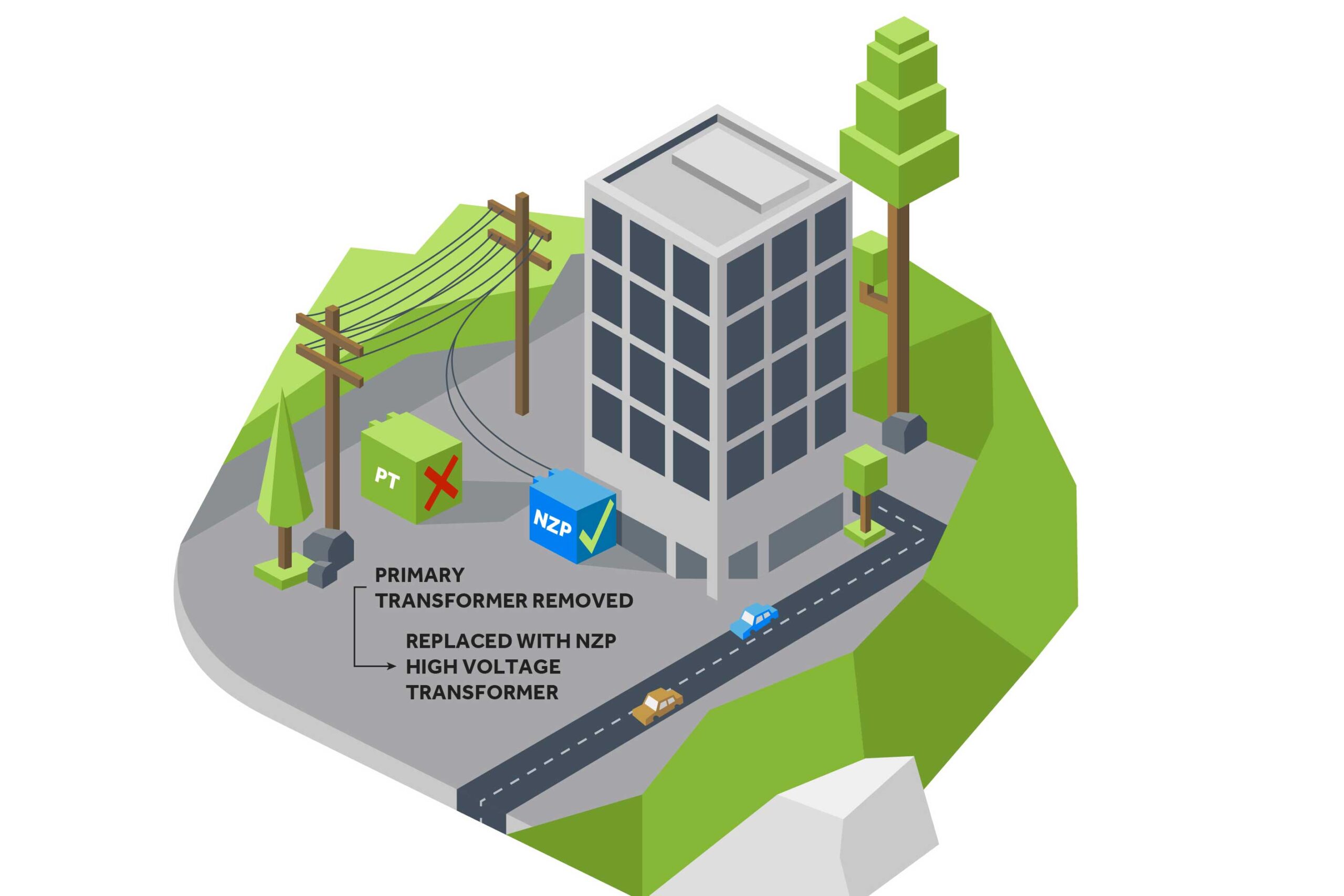 High Voltage Transformer Including Voltage Optimization with Metering, and Remote Monitoring​