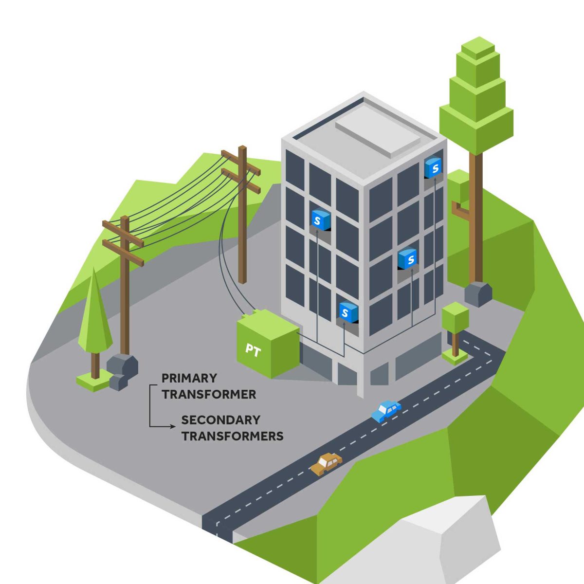 High Efficiency – Primary and Secondary Transformers