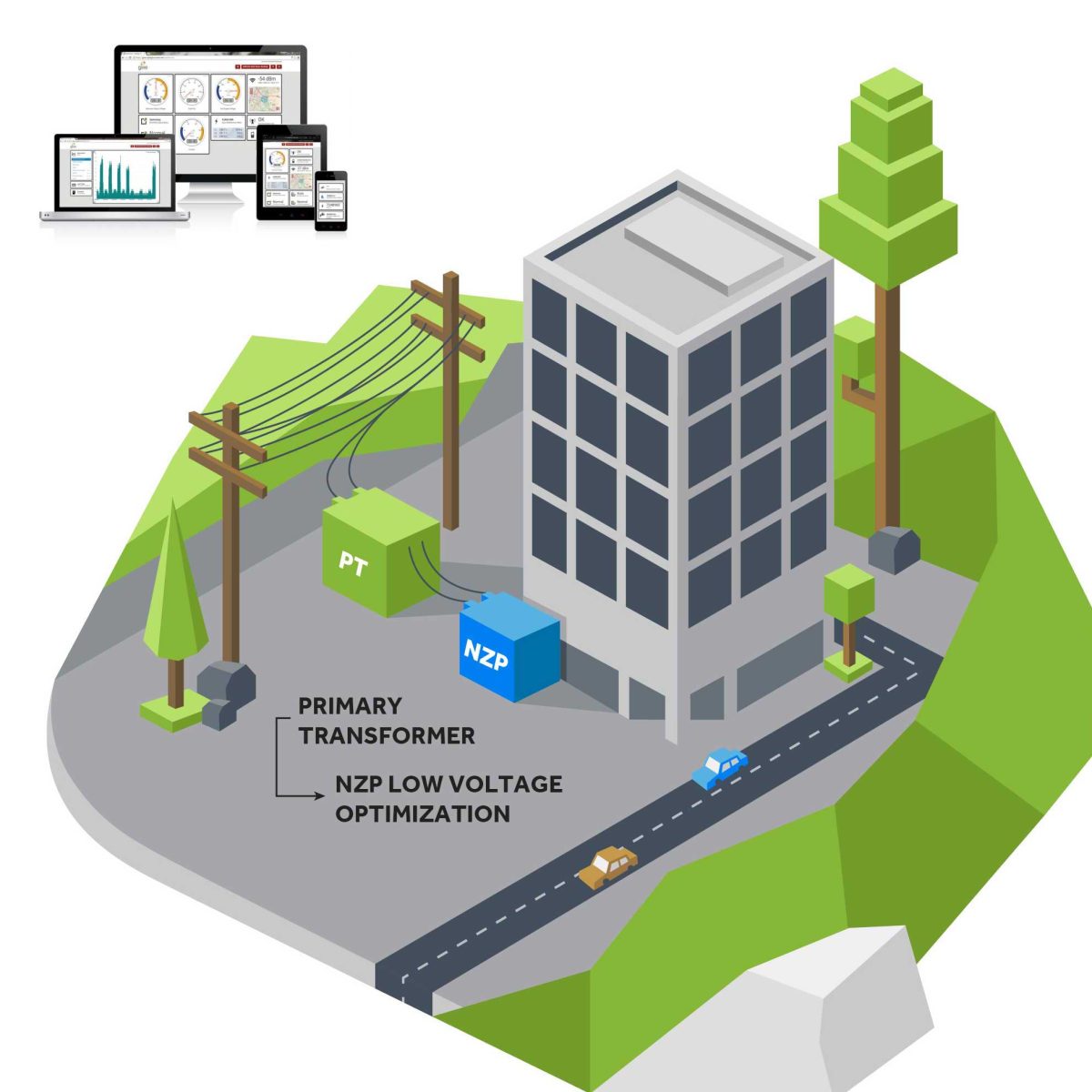 Voltage Optimization at the Primary Electrical Service Low Voltage